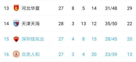 华夏客场逆转，为保争一线生机