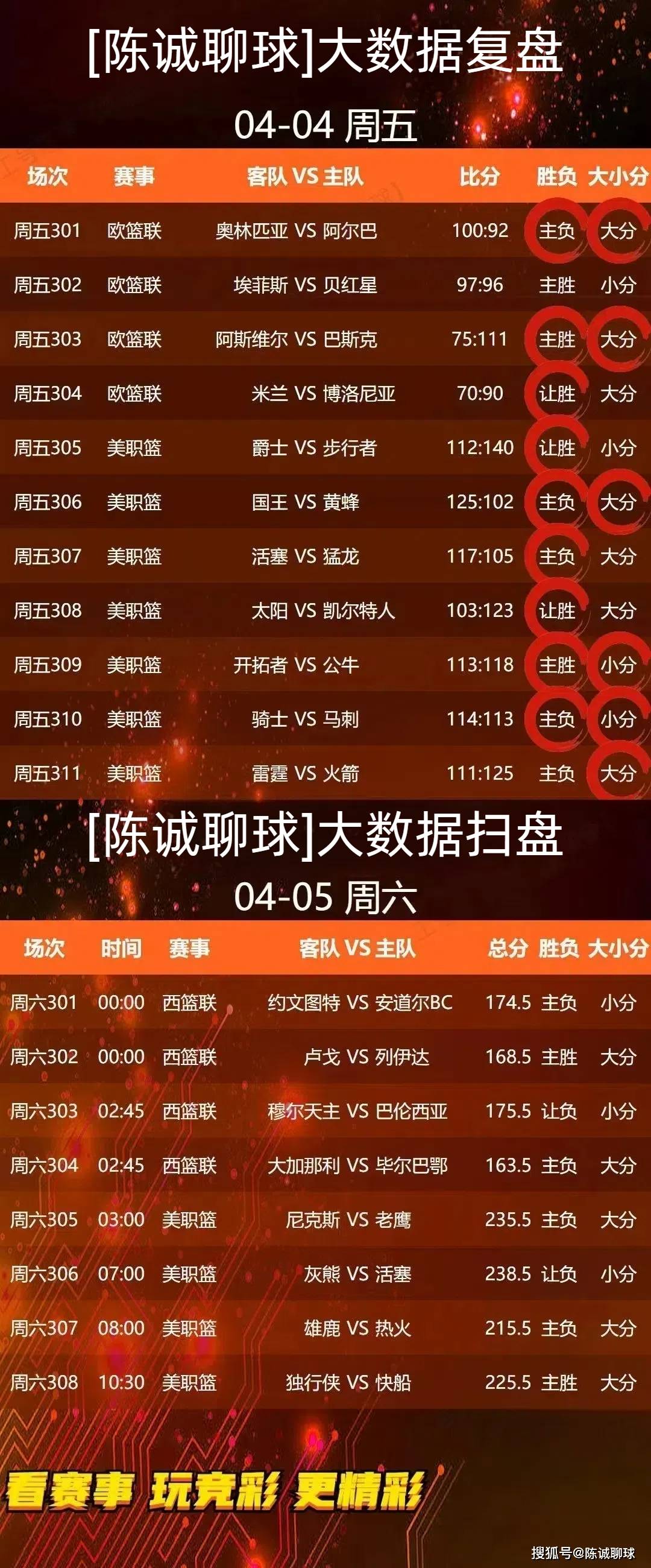 实时更新：揭秘国际篮球热点的简单介绍